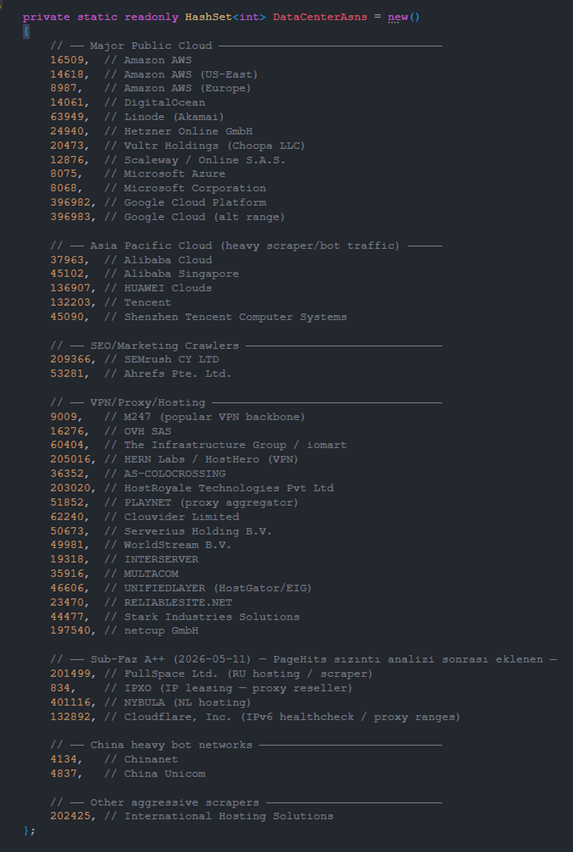 DatacenterAsnRegistry.cs: 42 ASNs grouped into 7 categories — runtime static HashSet