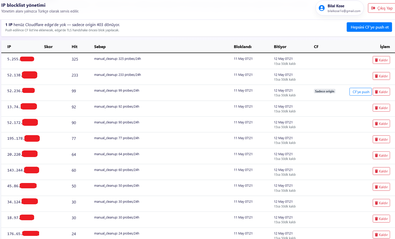 /admin/security/ip-blocklist page: 15 IPs, all active on Cloudflare edge